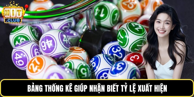 Bảng thống kê giúp nhận biết tỷ lệ xuất hiện